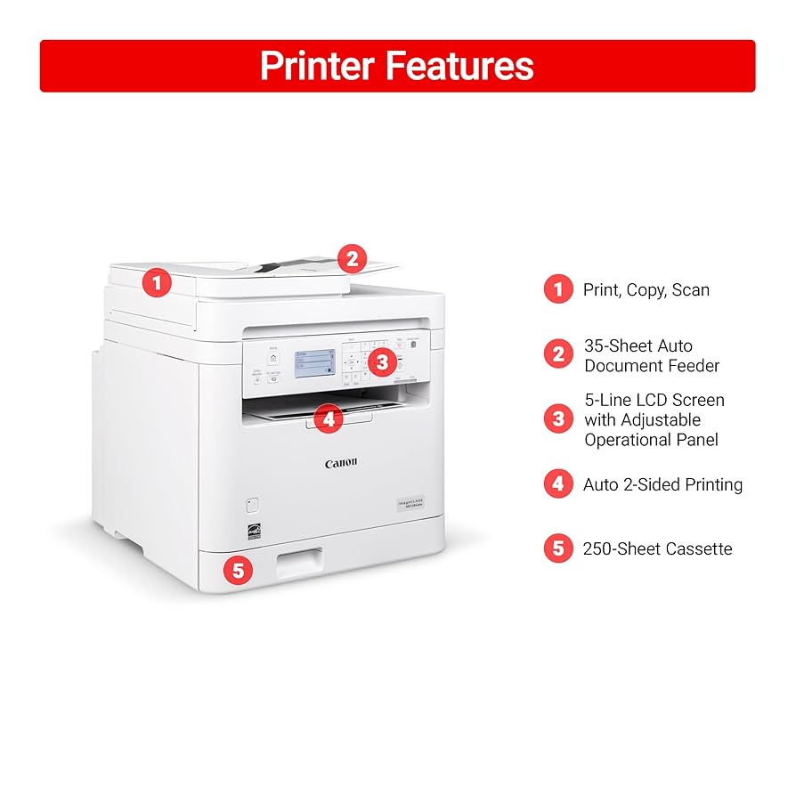 Canon imageCLASS MF284dw Monochrome Laser Printer (Print/Copy/Scan, Wi-Fi, Duplex)